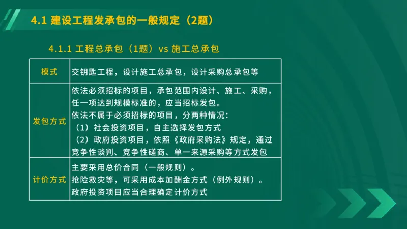 25年一建《工程法规》大V精讲第4章4&middot;1讲义在线版_2026年一建法规_2025年一建法规SVIP_02-基础精讲✿高端面授✿深度强化_25-法规《强化精讲班》陈印YL推荐