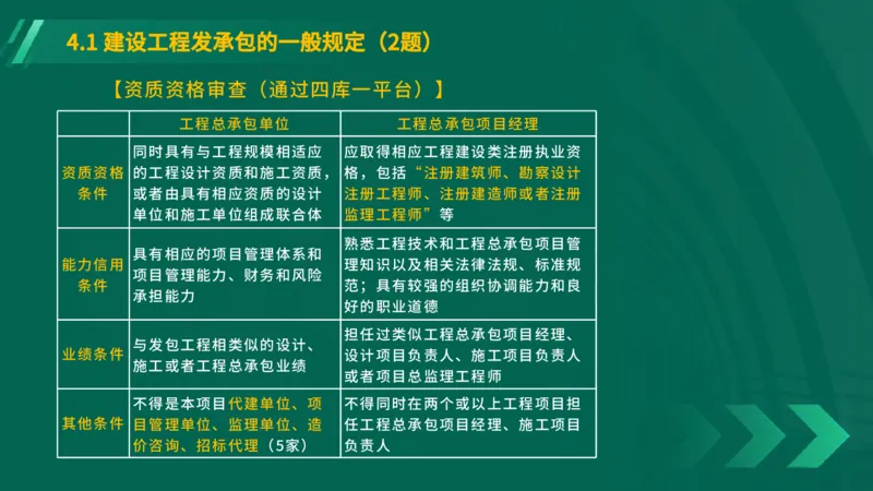 25年一建《工程法规》大V精讲第4章4&middot;1讲义在线版_2026年一建法规_2025年一建法规SVIP_02-基础精讲✿高端面授✿深度强化_25-法规《强化精讲班》陈印YL推荐