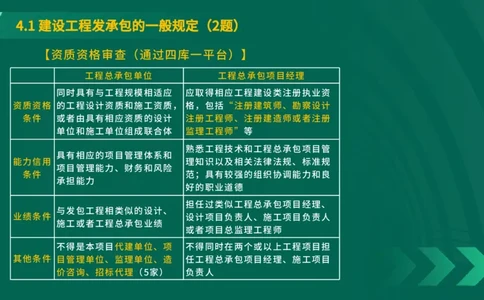 25年一建《工程法规》大V精讲第4章4&middot;1讲义在线版_2026年一建法规_2025年一建法规SVIP_02-基础精讲✿高端面授✿深度强化_25-法规《强化精讲班》陈印YL推荐