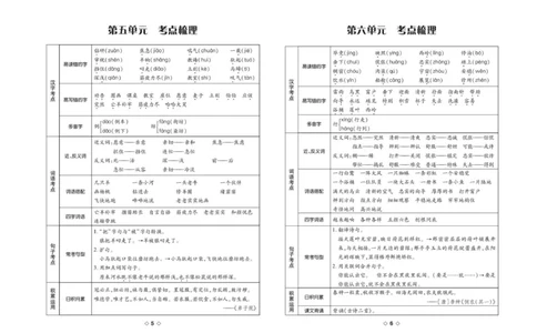《考易百分百》语文2年级下册（RJ）答案_二年级上下册资料_小学二年级学习资料-25年更新版_2-02、小学二年级语文下册_2-2-2、练习题、作业、试题、试卷_电子册类