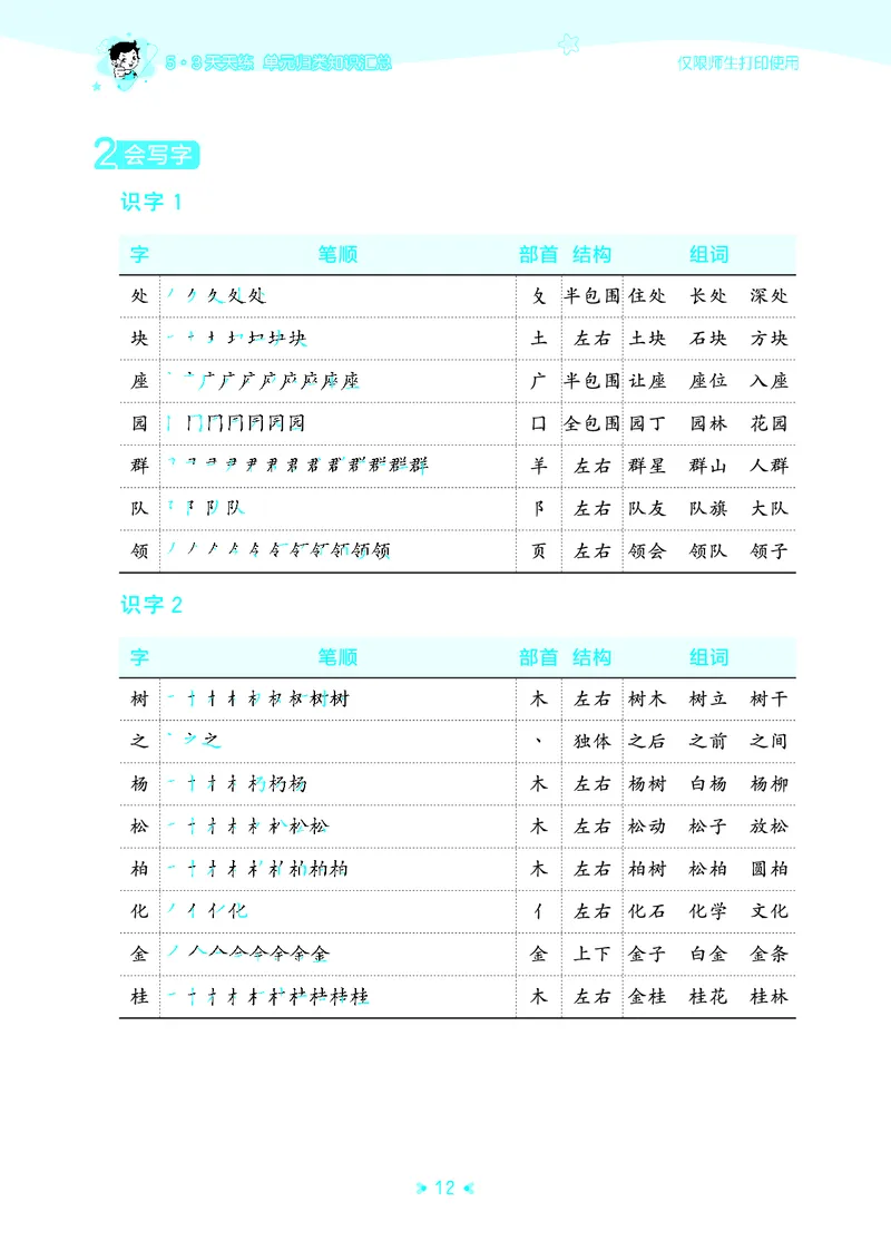 25秋统编版语文二年级上册单元归类知识汇总_25秋小学语数英习题试卷_语文_53单元归类知识汇总完整版语文25年上册