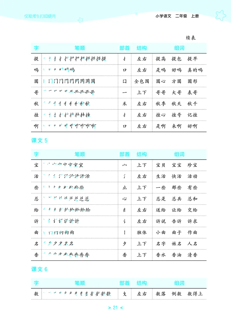 25秋统编版语文二年级上册单元归类知识汇总_25秋小学语数英习题试卷_语文_53单元归类知识汇总完整版语文25年上册