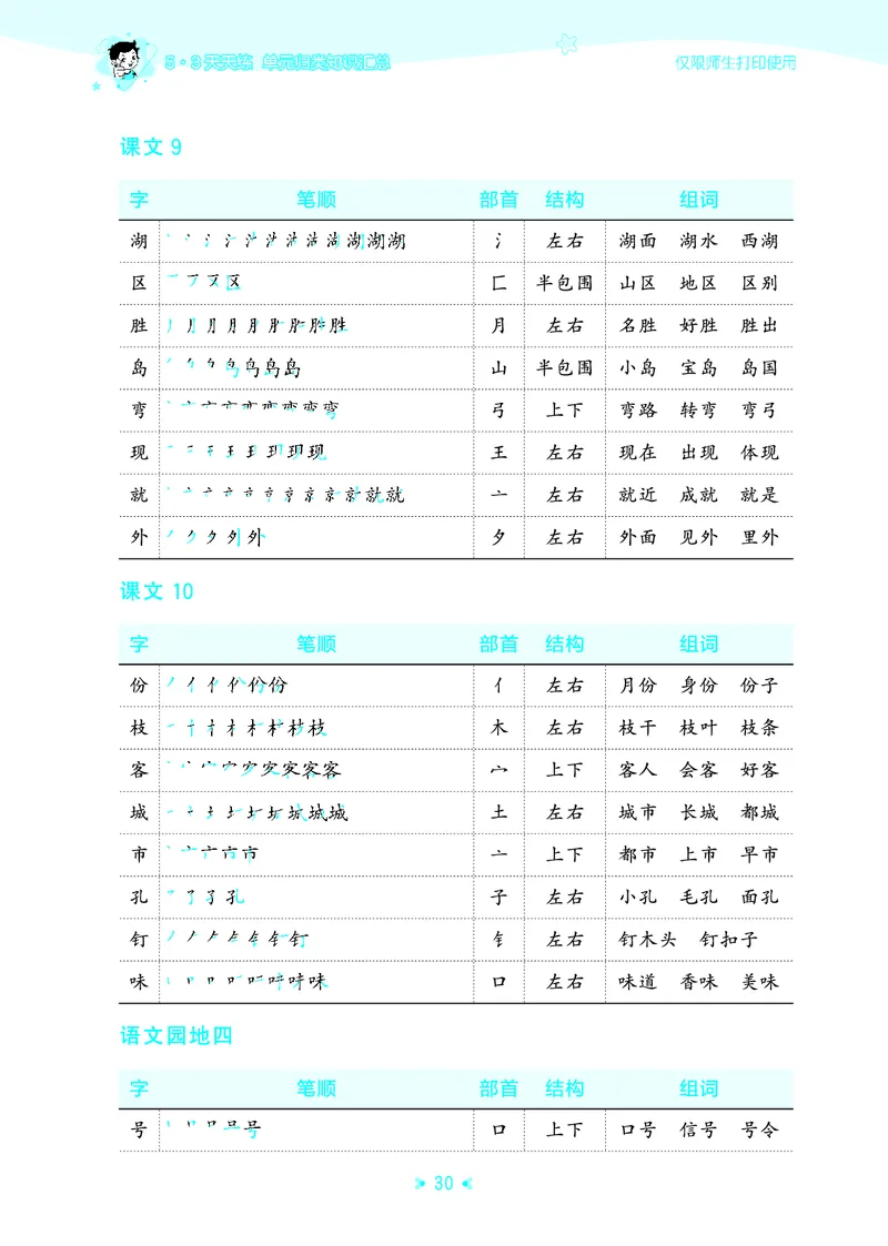 25秋统编版语文二年级上册单元归类知识汇总_25秋小学语数英习题试卷_语文_53单元归类知识汇总完整版语文25年上册