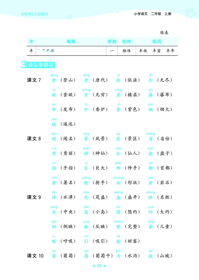 25秋统编版语文二年级上册单元归类知识汇总_25秋小学语数英习题试卷_语文_53单元归类知识汇总完整版语文25年上册