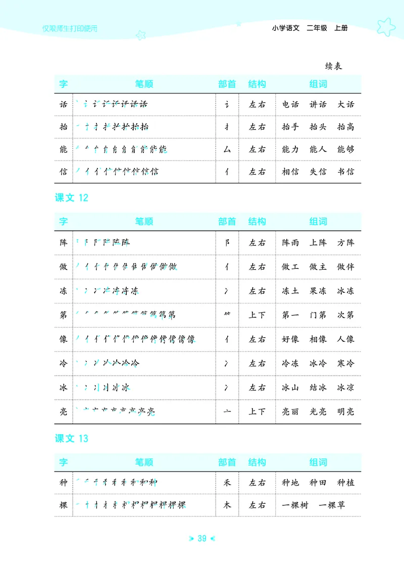 25秋统编版语文二年级上册单元归类知识汇总_25秋小学语数英习题试卷_语文_53单元归类知识汇总完整版语文25年上册
