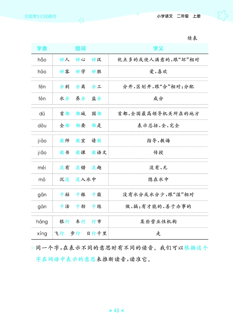 25秋统编版语文二年级上册单元归类知识汇总_25秋小学语数英习题试卷_语文_53单元归类知识汇总完整版语文25年上册