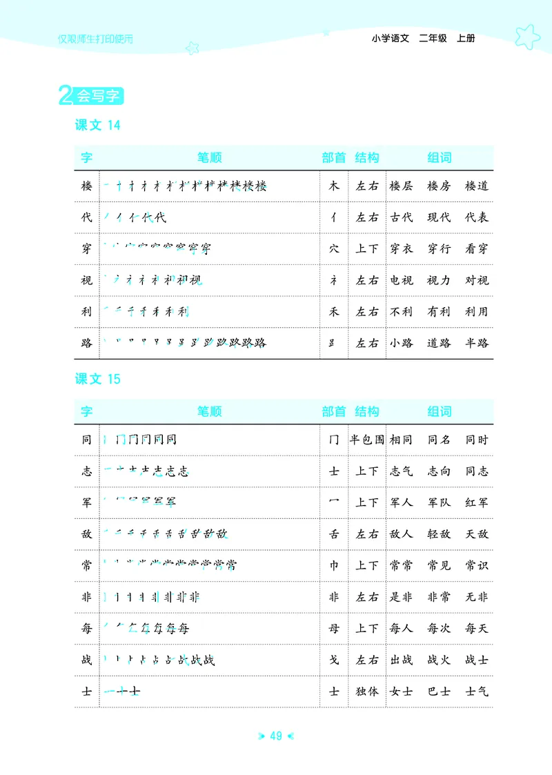 25秋统编版语文二年级上册单元归类知识汇总_25秋小学语数英习题试卷_语文_53单元归类知识汇总完整版语文25年上册