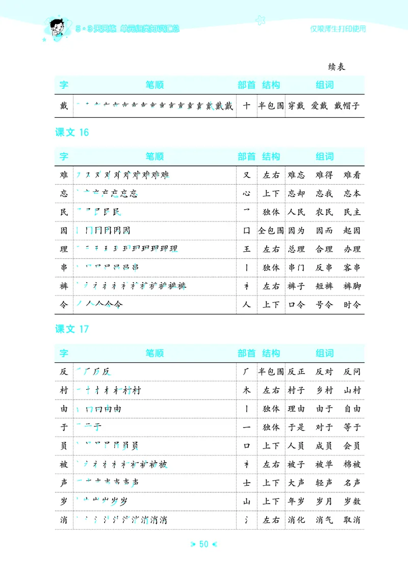 25秋统编版语文二年级上册单元归类知识汇总_25秋小学语数英习题试卷_语文_53单元归类知识汇总完整版语文25年上册