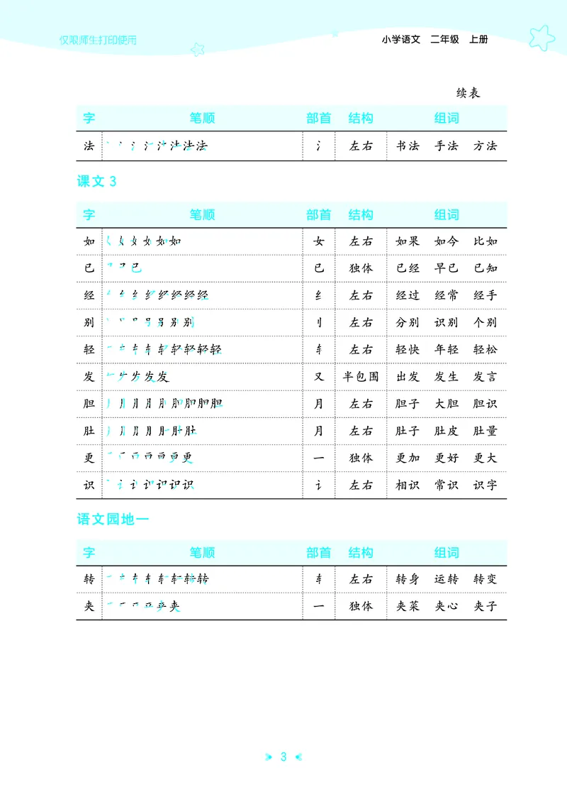 25秋统编版语文二年级上册单元归类知识汇总_25秋小学语数英习题试卷_语文_53单元归类知识汇总完整版语文25年上册