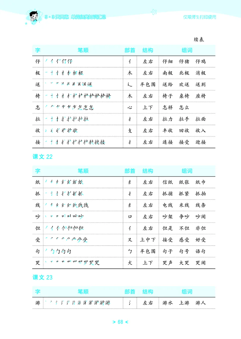 25秋统编版语文二年级上册单元归类知识汇总_25秋小学语数英习题试卷_语文_53单元归类知识汇总完整版语文25年上册