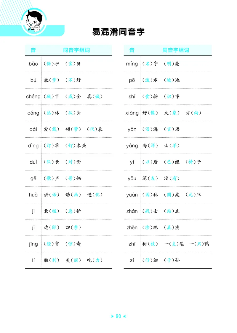 25秋统编版语文二年级上册单元归类知识汇总_25秋小学语数英习题试卷_语文_53单元归类知识汇总完整版语文25年上册
