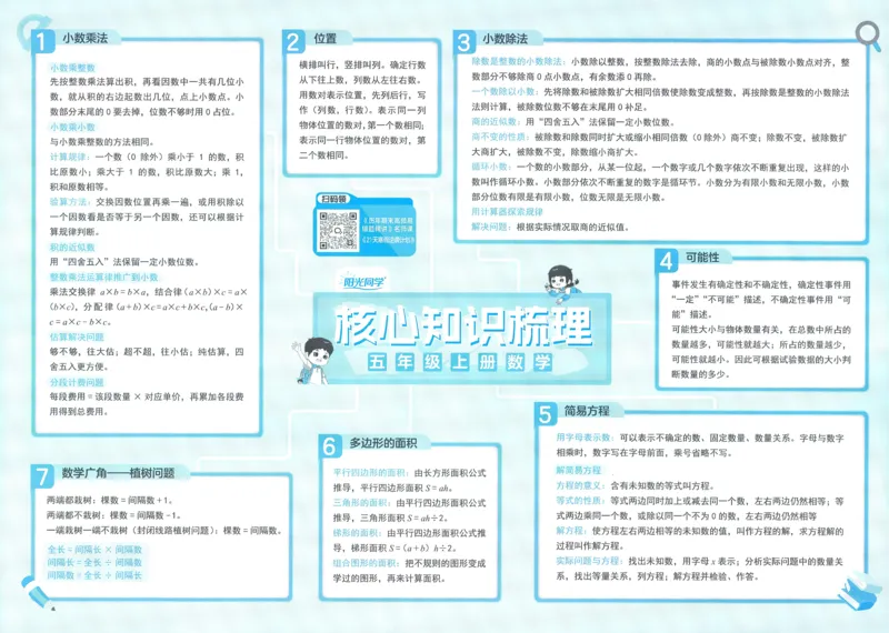 五年级数学上册人教版25秋《阳光同学期末复习15天冲刺100分》A4_25秋《阳光同学期末复习》_数学人教123456_25秋阳光同学期末复习15天冲刺100分人教数学5上