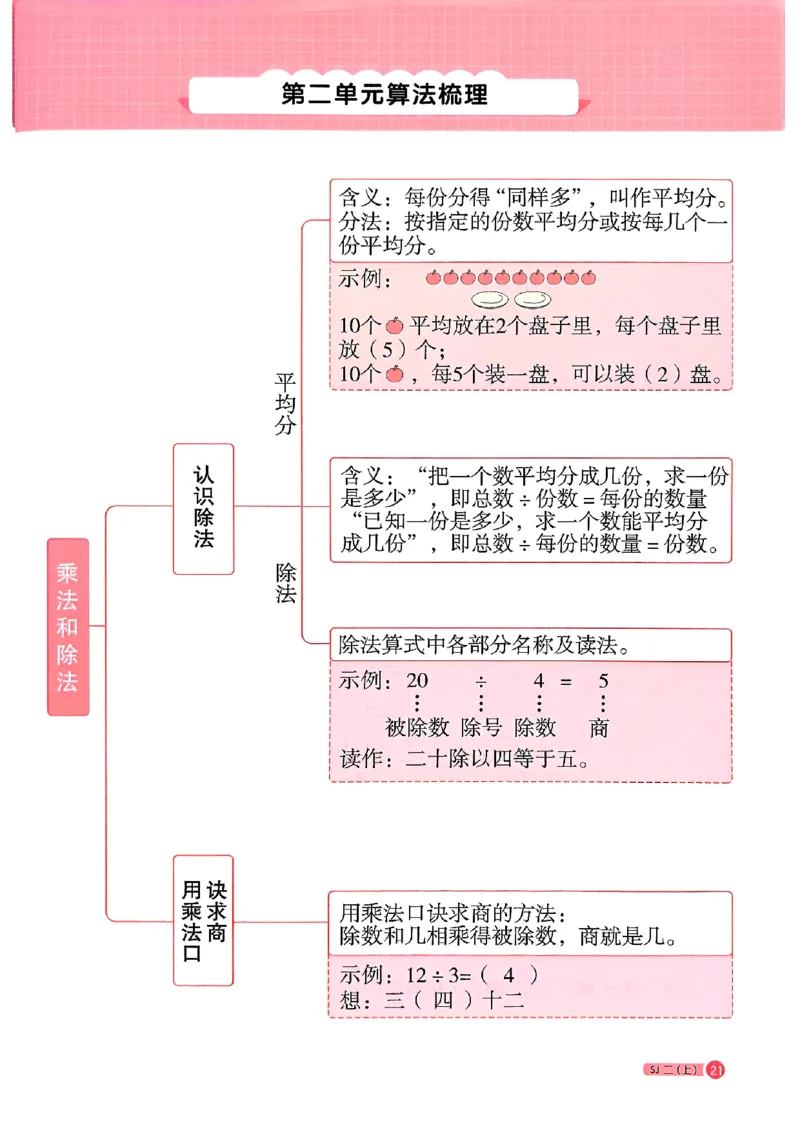 25秋二上计算小达人苏教_25秋小学语数英习题试卷_数学_苏教版_阳光同学计算小达人苏教25年上册1-6_阳光同学计算小达人SJ2上