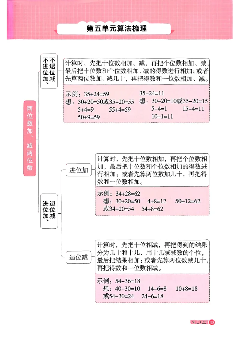 25秋二上计算小达人苏教_25秋小学语数英习题试卷_数学_苏教版_阳光同学计算小达人苏教25年上册1-6_阳光同学计算小达人SJ2上