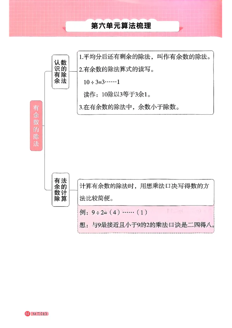 25秋二上计算小达人苏教_25秋小学语数英习题试卷_数学_苏教版_阳光同学计算小达人苏教25年上册1-6_阳光同学计算小达人SJ2上