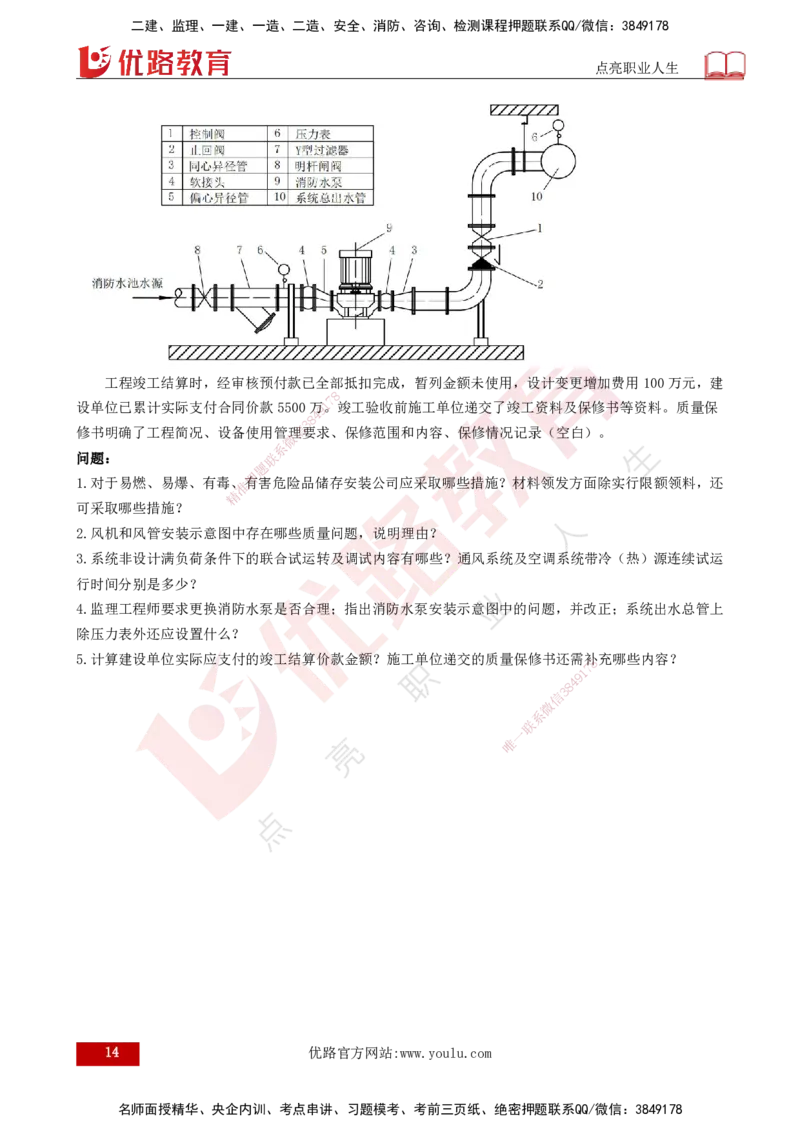 25年一建《机电实务》案例突破讲义打印版_2026年一级建造师_2026年一建机电_2025年一建机电SVIP_04-冲刺串讲✿考点强化✿小灶集训_09-机电《案例突破班》王老师YL_讲义