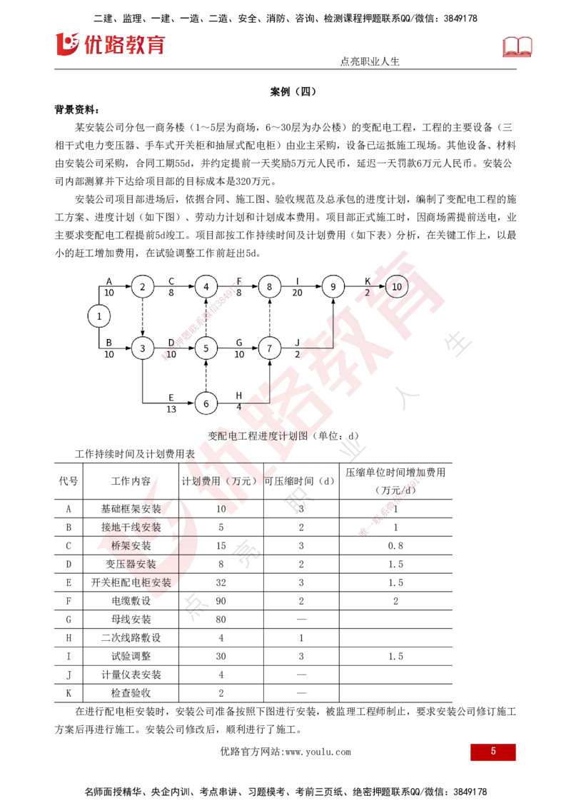 25年一建《机电实务》案例突破讲义打印版_2026年一级建造师_2026年一建机电_2025年一建机电SVIP_04-冲刺串讲✿考点强化✿小灶集训_09-机电《案例突破班》王老师YL_讲义