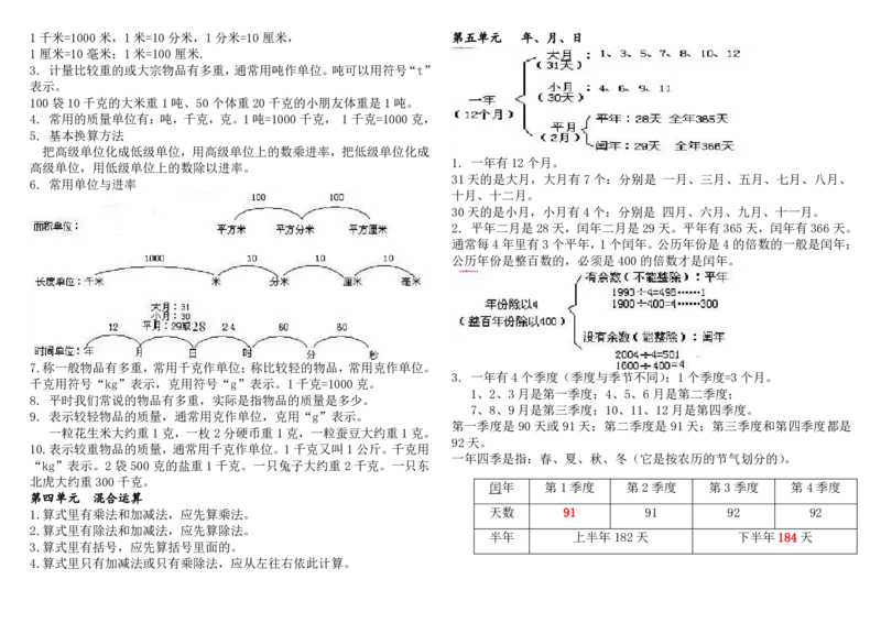 三（下）数学知识点总结苏教版_三年级上下册资料_小学三年级学习资料-25年更新版_3-04、小学三年级数学下册_3-4-1、复习、知识点、归纳汇总_苏教版