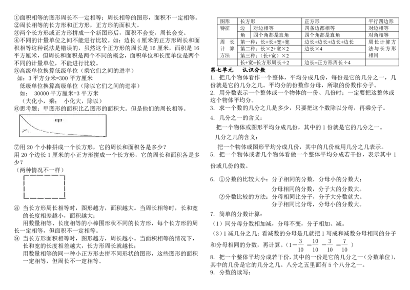 三（下）数学知识点总结苏教版_三年级上下册资料_小学三年级学习资料-25年更新版_3-04、小学三年级数学下册_3-4-1、复习、知识点、归纳汇总_苏教版
