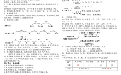 三（下）数学知识点总结苏教版_三年级上下册资料_小学三年级学习资料-25年更新版_3-04、小学三年级数学下册_3-4-1、复习、知识点、归纳汇总_苏教版