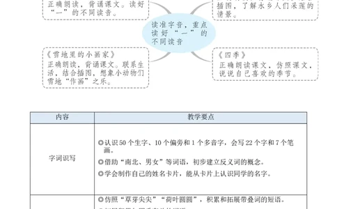 1秋天教案_一年级语文上册（统编版）_全套教学资源_课件教案等等_2.名师教学设计_5.第五单元