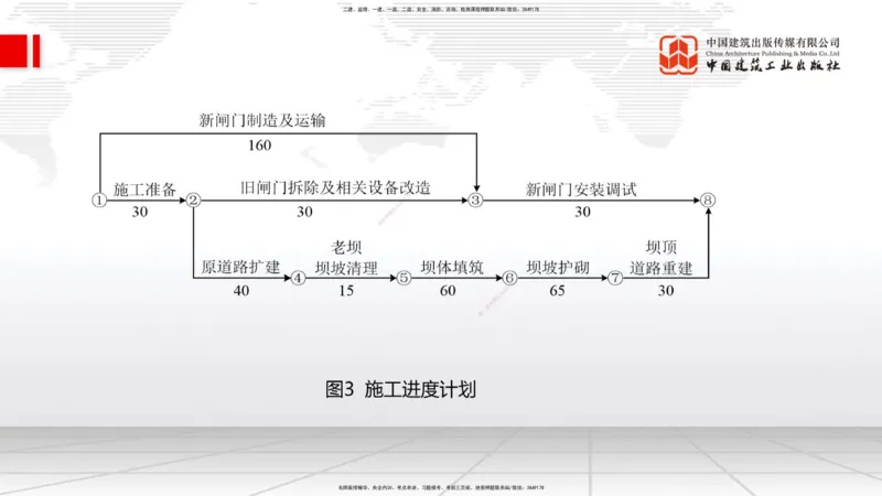 2025一建《水利》必会案例强化直播课01节（下）_2026年一级建造师_2026年一建水利_2025年一建水利SVIP_04-冲刺串讲✿考点强化✿小灶集训_38-水利《必会案例强化》刘二林JGS_讲义