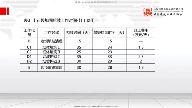 2025一建《水利》必会案例强化直播课01节（下）_2026年一级建造师_2026年一建水利_2025年一建水利SVIP_04-冲刺串讲✿考点强化✿小灶集训_38-水利《必会案例强化》刘二林JGS_讲义