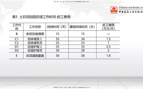 2025一建《水利》必会案例强化直播课01节（下）_2026年一级建造师_2026年一建水利_2025年一建水利SVIP_04-冲刺串讲✿考点强化✿小灶集训_38-水利《必会案例强化》刘二林JGS_讲义