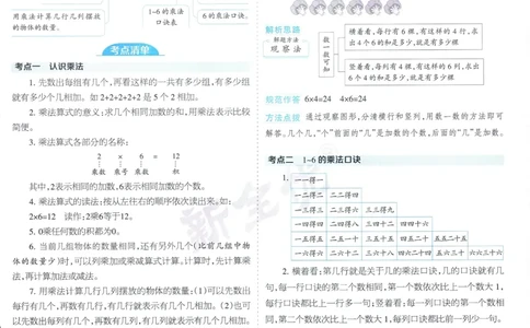 25秋15天满分备考苏教数学2上_25秋小学语数英习题试卷_数学_苏教版