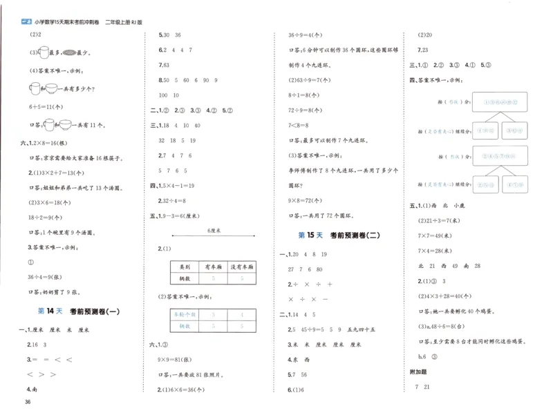 25秋《一本15天期末考前冲刺卷》人教数学2上_25秋小学语数英习题试卷_数学_人教版_25秋《一本15天期末考前冲刺卷》人教数学1-6