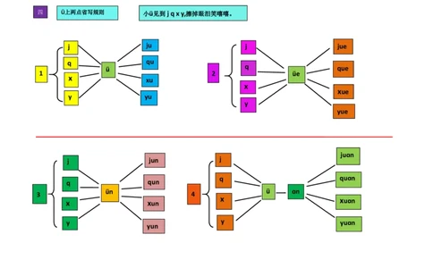 一（上）语文汉语拼音思维导图_一年级上下册资料_小学一年级学习资料-25年更新版_1-01、小学一年级语文上册_01、知识汇总_语文一（上）重点文件总汇