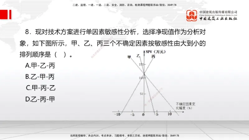 2025一建《经济》必会100题直播课01节_2026年一级建造师_2026年一建经济_2025年一建经济SVIP_03-习题精析✿实战特训✿模考通关_17-经济《必会百题直播》张莹波JGS_讲义