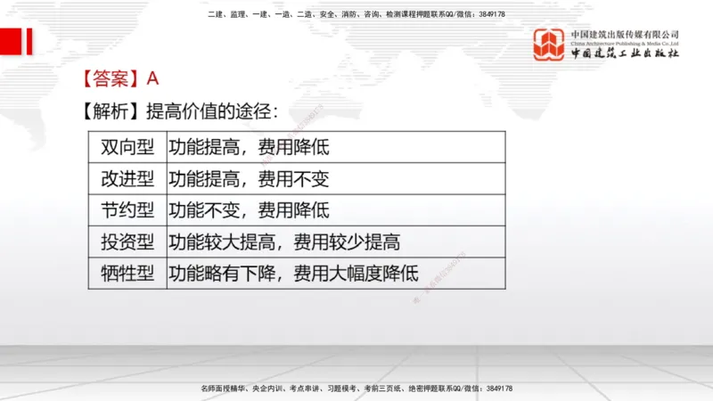 2025一建《经济》必会100题直播课01节_2026年一级建造师_2026年一建经济_2025年一建经济SVIP_03-习题精析✿实战特训✿模考通关_17-经济《必会百题直播》张莹波JGS_讲义