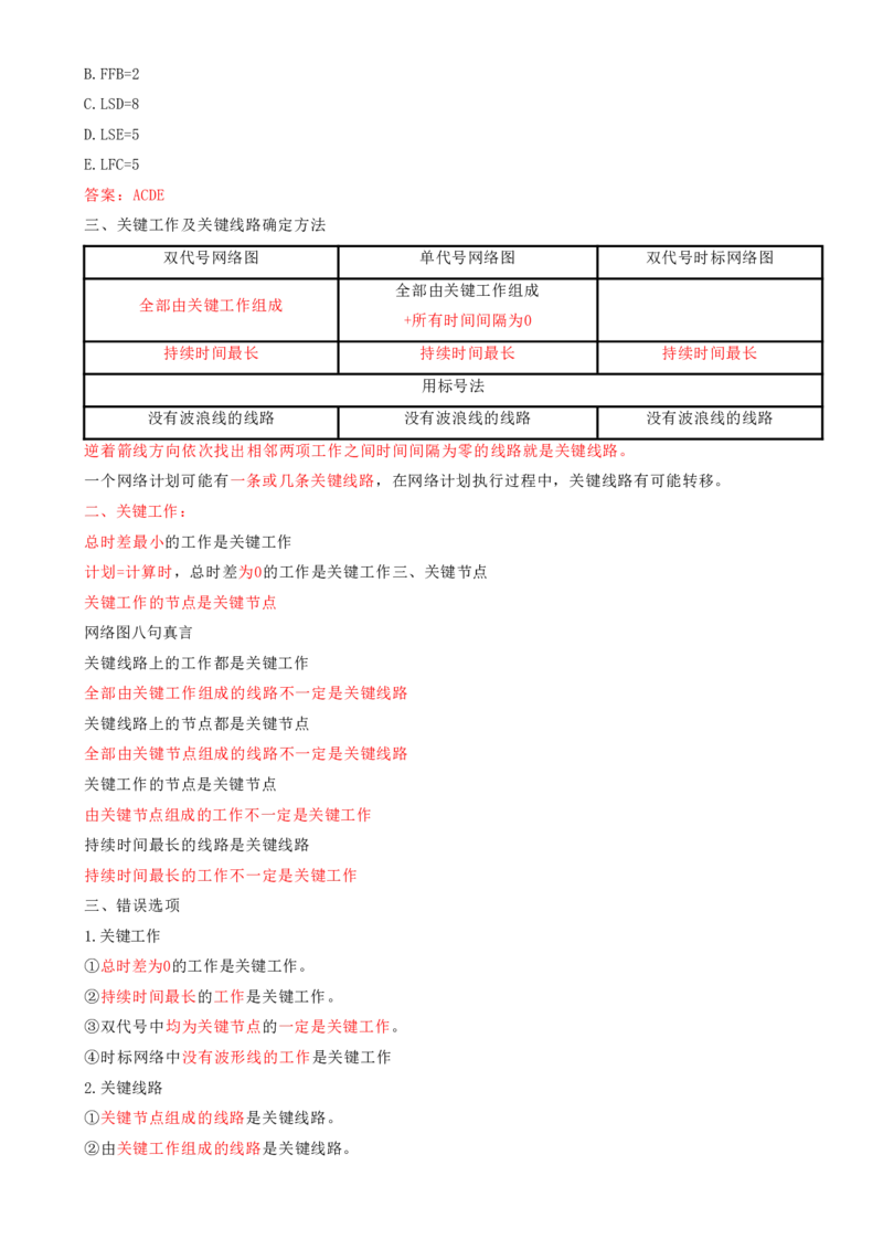 12.12-第4章-建设工程进度管理（二）_2026年一级建造师_2026年一建管理_2025年一建管理SVIP_04-冲刺串讲✿考点强化✿小灶集训_18-管理《冲刺上岸班》王少杰SA