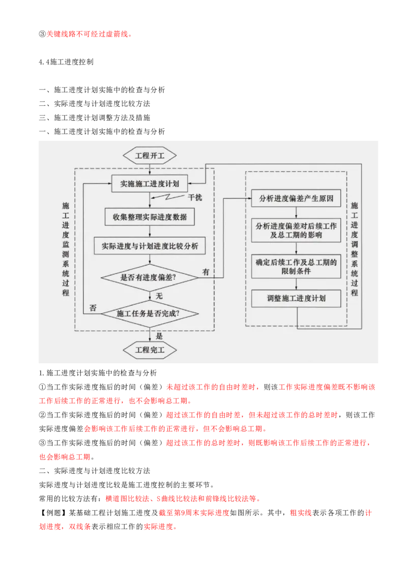 12.12-第4章-建设工程进度管理（二）_2026年一级建造师_2026年一建管理_2025年一建管理SVIP_04-冲刺串讲✿考点强化✿小灶集训_18-管理《冲刺上岸班》王少杰SA