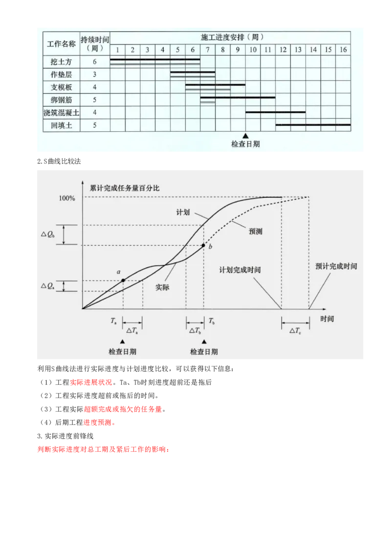 12.12-第4章-建设工程进度管理（二）_2026年一级建造师_2026年一建管理_2025年一建管理SVIP_04-冲刺串讲✿考点强化✿小灶集训_18-管理《冲刺上岸班》王少杰SA