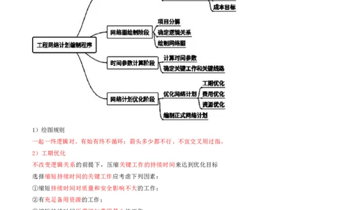 12.12-第4章-建设工程进度管理（二）_2026年一级建造师_2026年一建管理_2025年一建管理SVIP_04-冲刺串讲✿考点强化✿小灶集训_18-管理《冲刺上岸班》王少杰SA