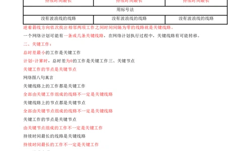 12.12-第4章-建设工程进度管理（二）_2026年一级建造师_2026年一建管理_2025年一建管理SVIP_04-冲刺串讲✿考点强化✿小灶集训_18-管理《冲刺上岸班》王少杰SA