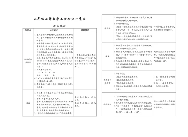 《聚优期末冲刺100分》数学2年级上册（XS）_二年级上下册资料_小学二年级学习资料-25年更新版_2-03、小学二年级数学上册_2-3-2、练习题、作业、试题、试卷_西师版_电子册类