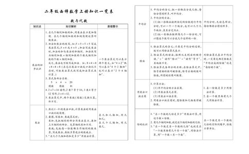《聚优期末冲刺100分》数学2年级上册（XS）_二年级上下册资料_小学二年级学习资料-25年更新版_2-03、小学二年级数学上册_2-3-2、练习题、作业、试题、试卷_西师版_电子册类