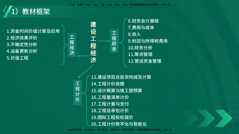2025一建入门导学-工程经济在线版_2026年一级建造师_2026年一建经济_2025年一建经济SVIP_02-基础精讲✿高端面授✿深度强化_22-经济《教材精讲班》蔺飞飞YL_00.入门导学课