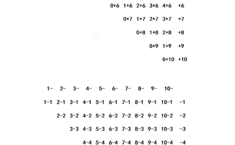 一（上）数学期末复习知识点和练习_一年级上下册资料_小学一年级学习资料-25年更新版_1-03、小学一年级数学上册_通用_精品专项练习（通用版）