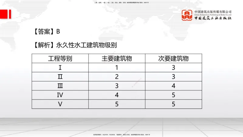 2025一建《水利》月度小灶直播课04（04.24）_2026年一级建造师_2026年一建水利_2025年一建水利SVIP_02-基础精讲✿高端面授✿深度强化_22-水利《月度小灶直播》关梦旋JGS_讲义