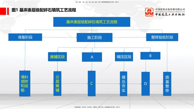2025一建《铁路》冲刺抢分直播课03-8.7（上）_2026年一级建造师_2026年一建铁路_2025年一建铁路SVIP_04-冲刺串讲✿考点强化✿小灶集训_08-铁路《冲刺抢分直播》皇民JGS_讲义