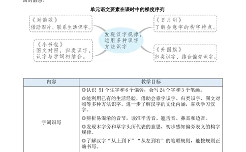 5对韵歌教案_《状元大课堂》一年级语文上册教学资源包_2.1语上教案_6.第六单元