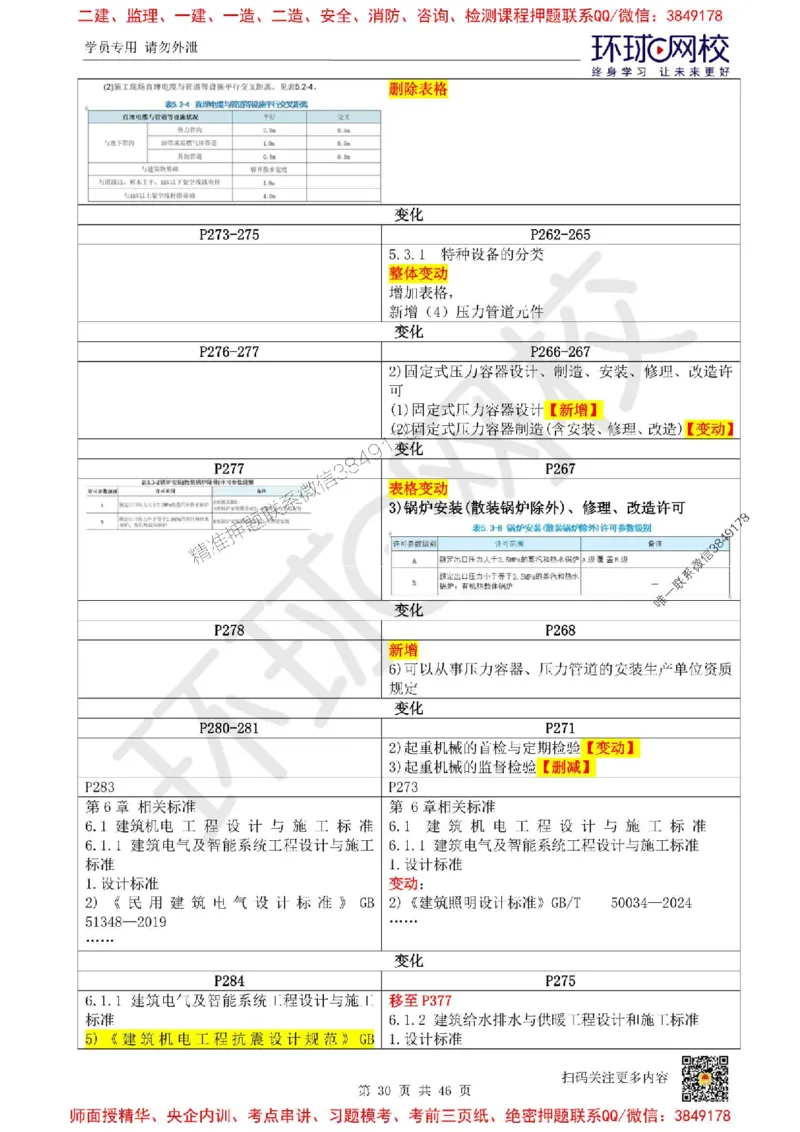 2025环球网校一级建造师《机电工程管理与实务》教材对比_2026年一级建造师_2026年一建机电_2025年一建机电SVIP