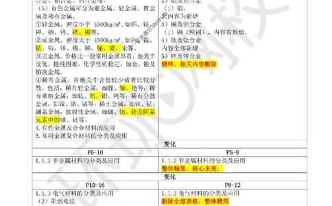 2025环球网校一级建造师《机电工程管理与实务》教材对比_2026年一级建造师_2026年一建机电_2025年一建机电SVIP