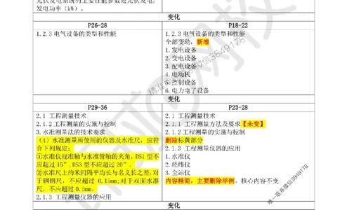 2025环球网校一级建造师《机电工程管理与实务》教材对比_2026年一级建造师_2026年一建机电_2025年一建机电SVIP