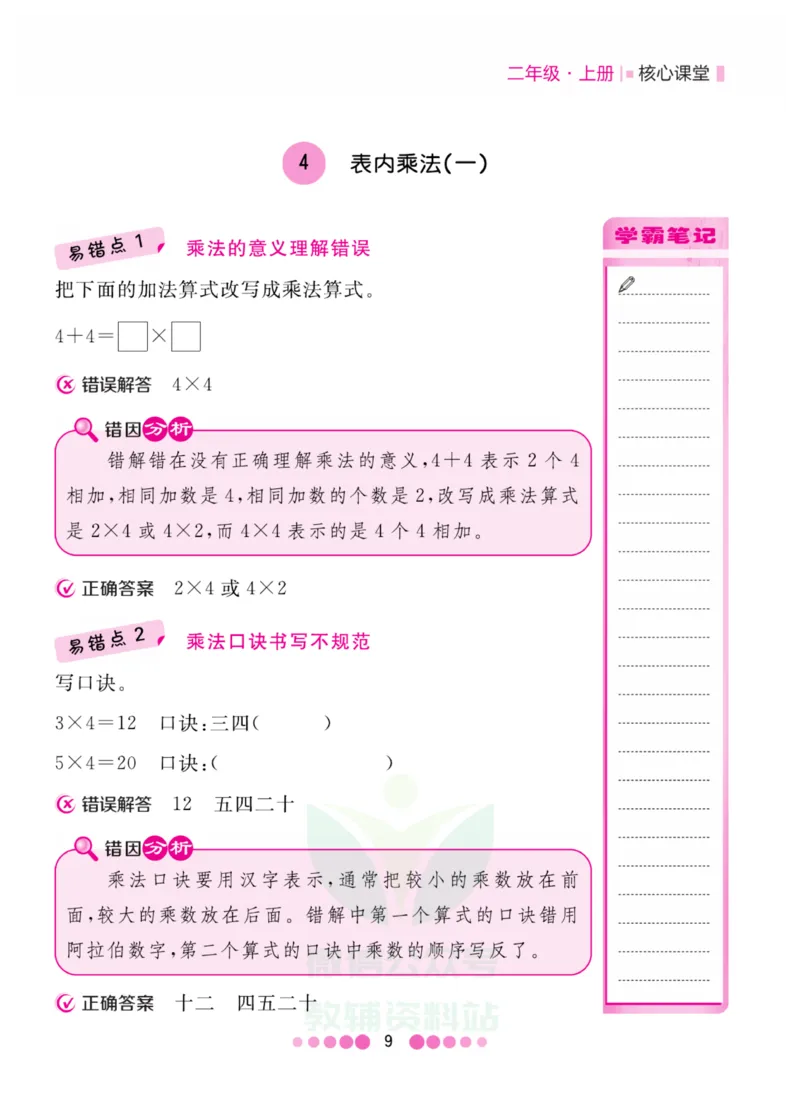 二年级上册数学人教版易错清单_二年级上下册资料_小学二年级学习资料-25年更新版_2-03、小学二年级数学上册_2-3-1、复习、知识点、归纳汇总_人教版