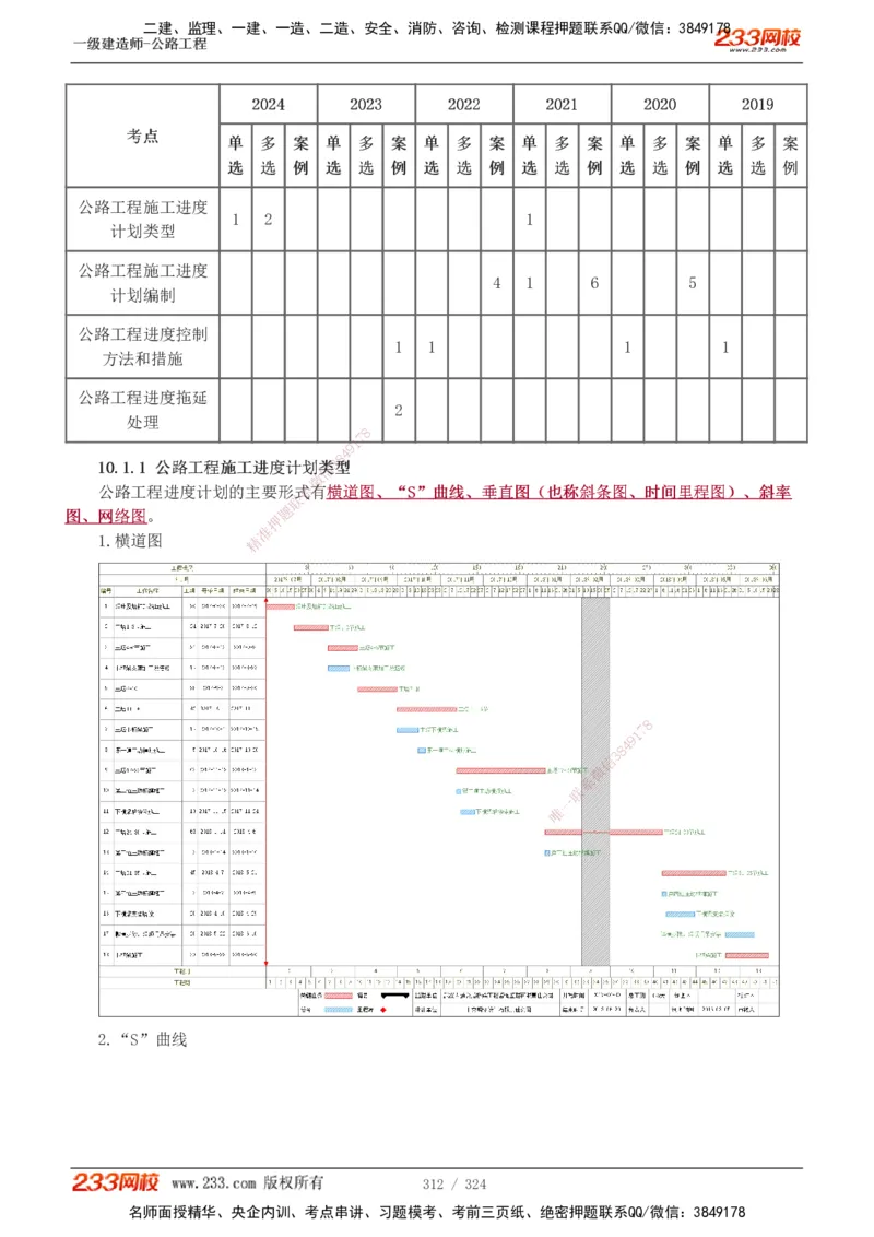 1-129_2026年一级建造师_2026年一建公路_2025年一建公路SVIP_02-基础精讲✿高端面授✿深度强化_18-公路《教材精讲班》安慧233推荐_讲义